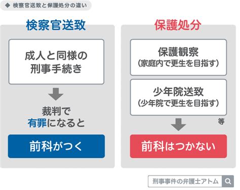 万引き 女子高生|未成年の子どもが万引きしたらどうなる？学校は退学？家族がで。